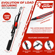 Tie down straps securing cargo with TorkStrap